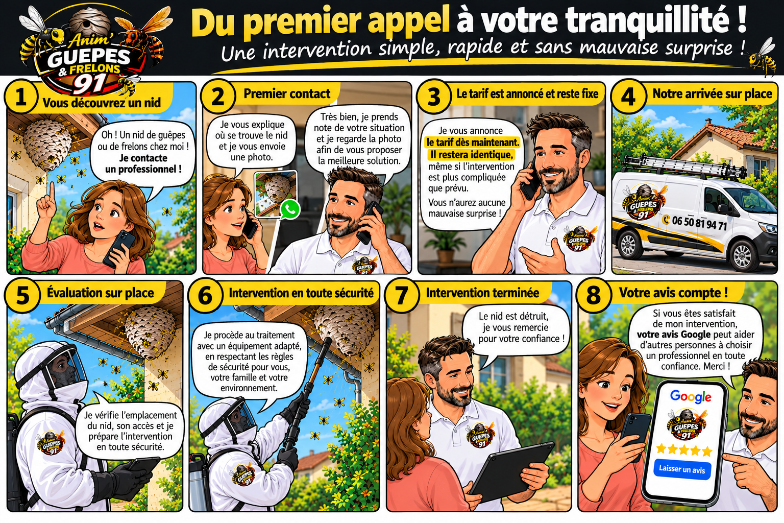 Les 8 étapes d'une intervention contre un nid de guêpes ou de frelons