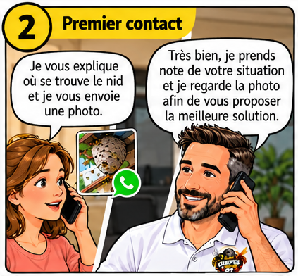 Étape 2 : premier contact