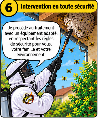Étape 6 : intervention en sécurité